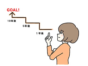 石塚クリニック　院長ブログ66　あなたのストイックは